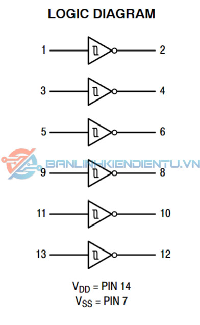 sơ đồ logic MC14584B