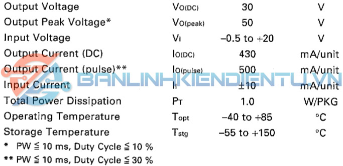 thông số kỹ thuật A1601