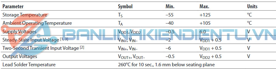 thông số kỹ thuật ACPL-C790