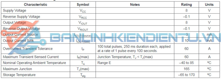 thông số kỹ thuật ACS712T