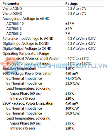 thông số kỹ thuật AD7863