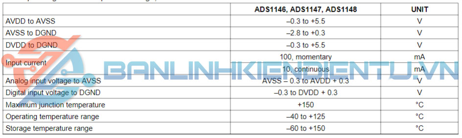 thông số kỹ thuật ADS1148