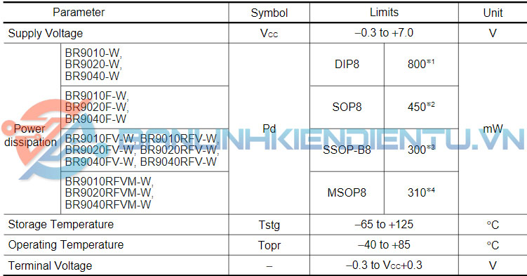thông số kỹ thuật BR9040F-WE2