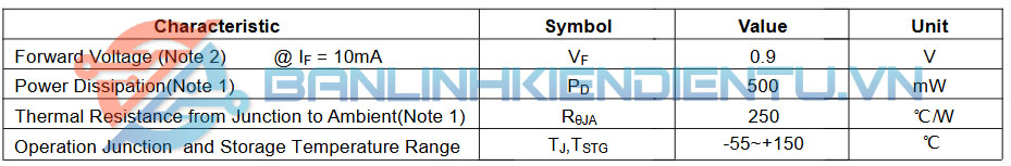 thông số kỹ thuật BZT52C3V3