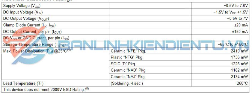 thông số kỹ thuật DS26C31T