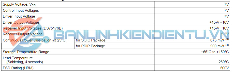 thông số kỹ thuật DS75176BTM