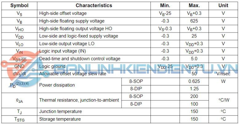 thông số kỹ thuật FAN73832