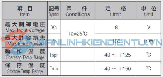 thông số kỹ thuật HG302