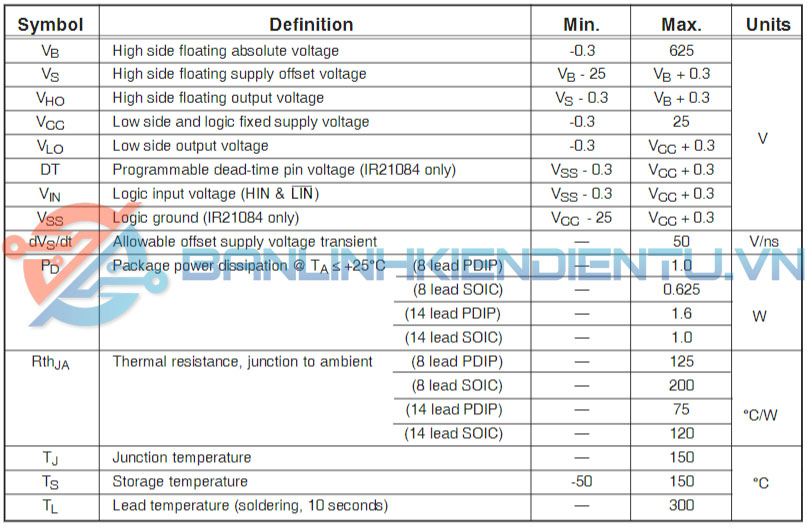 thông số kỹ thuật IR2108S