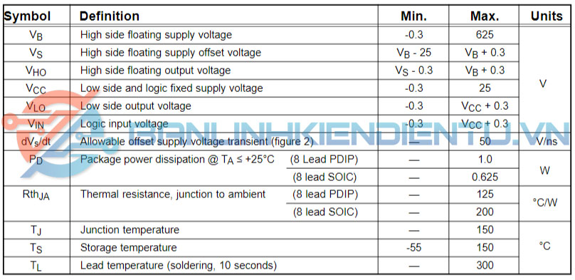 Thông số kỹ thuật IR2111S