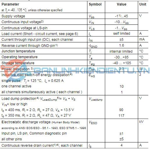 thông số kỹ thuật ITS4880R