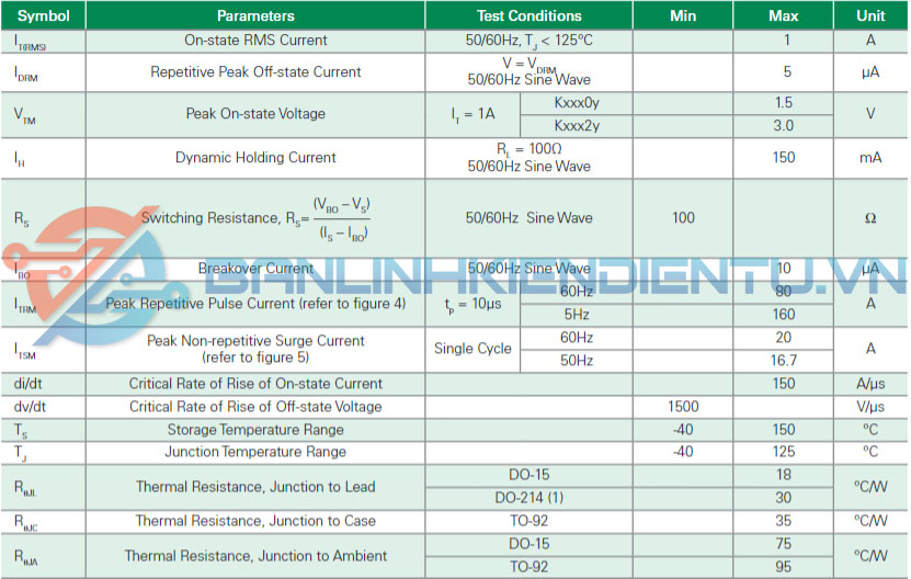 thông số kỹ thuật K2400E70