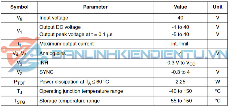 thông số kỹ thuật L5973D
