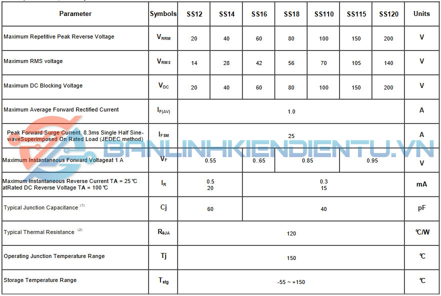 thông số kỹ thuật SS110