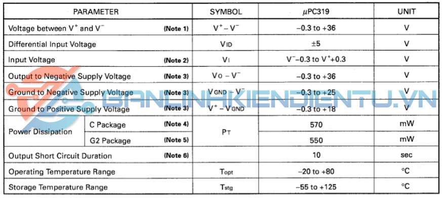 thông số kỹ thuật UPC319