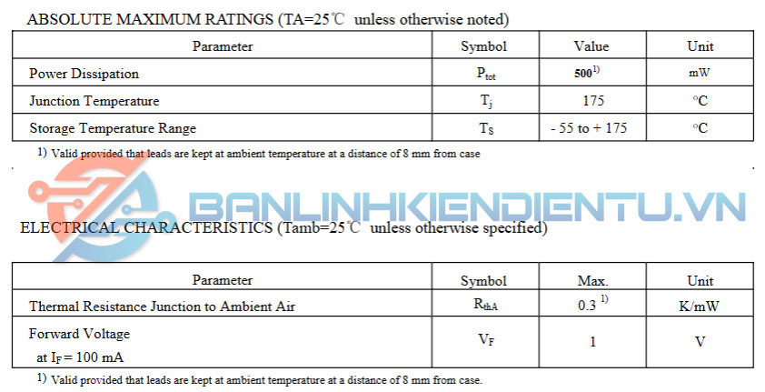 thông số kỹ thuật ZMM15V
