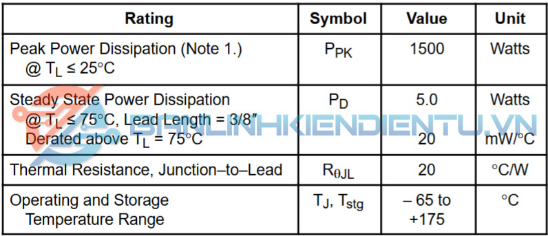 thông số kỹ thuật 1.5KE24CA