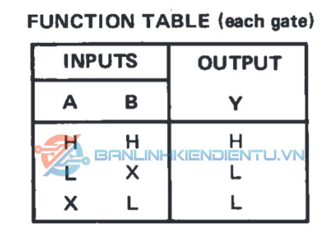 Bảng sự thật SN74LS08N