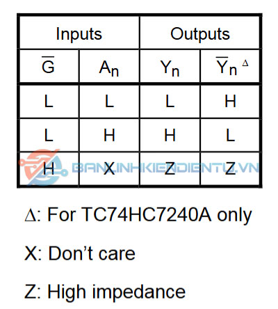 Bảng sự thật TC74HC7244AF