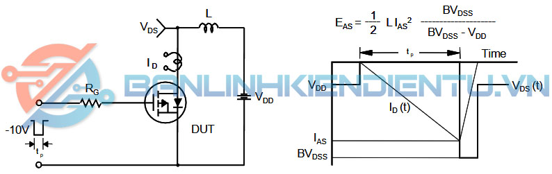 Mạch thử nghiệm chuyển mạch cảm ứng không kẹp và dạng sóng