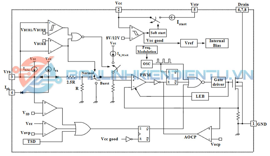 Sơ đồ khối FSDH321