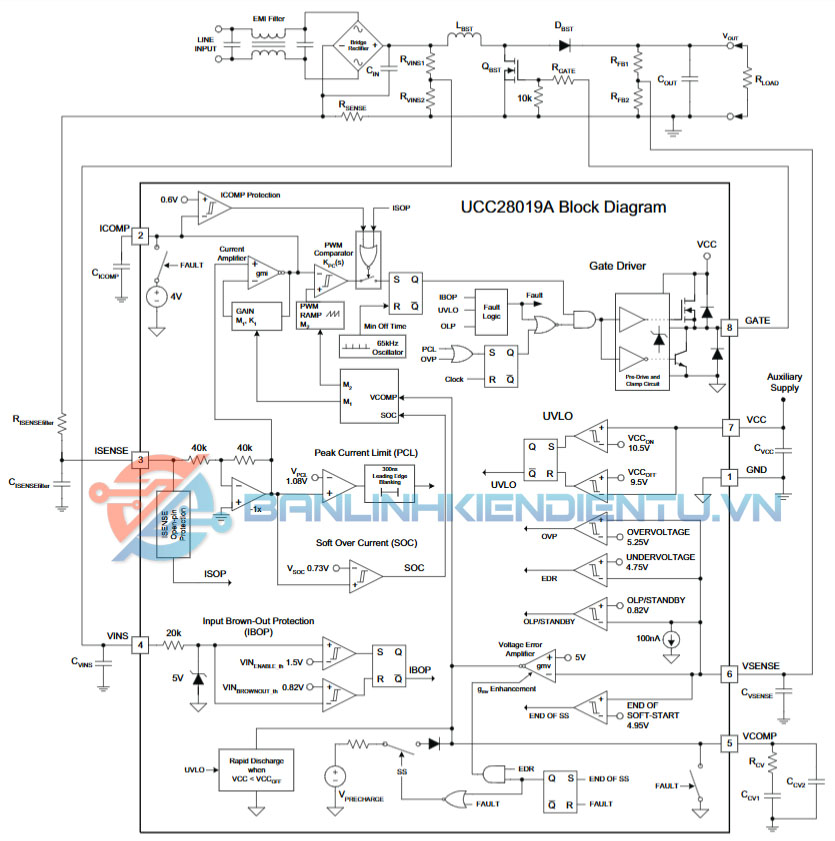 Sơ đồ khối UCC28019A