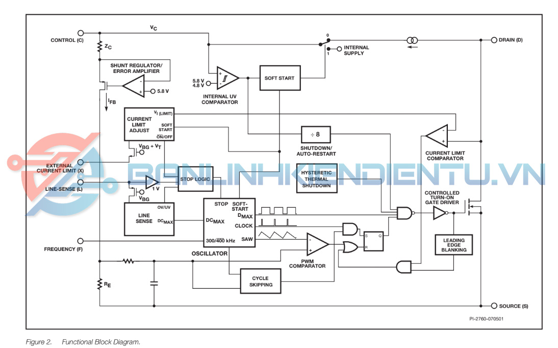 Sơ đồ khối chức năng DPA425GN