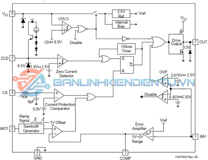 Sơ đồ khối ​FAN7530