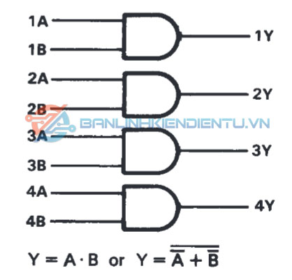 Sơ đồ logic SN74LS08N