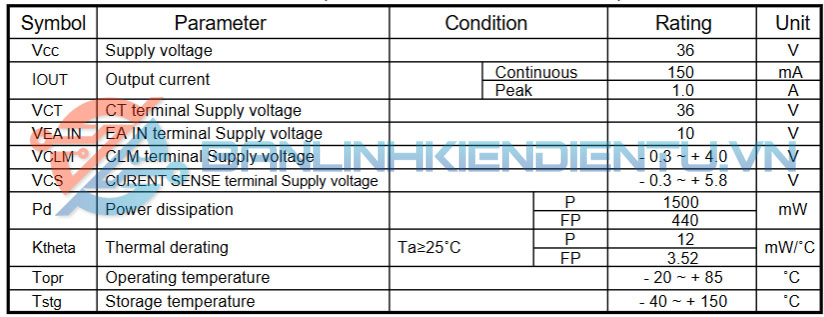 Thông số kĩ thuật M62281
