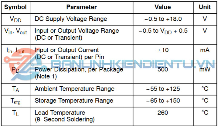 Thông số kĩ thuật MC14069UBDR2G