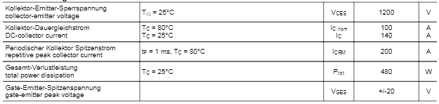Thông số kĩ thuật FS100R12KT3