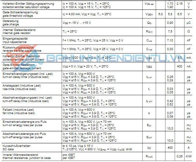 Thông số kĩ thuật FS100R12KT3