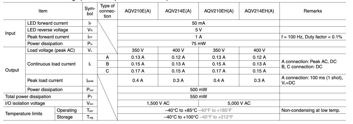 Thông số kỹ thuật AQV210EH