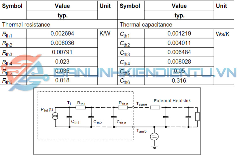 đặc tính điện từ SPW47N60C2