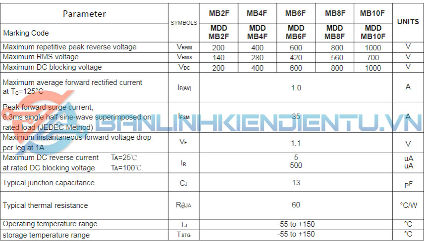 thông số kỹ thuật MB10F