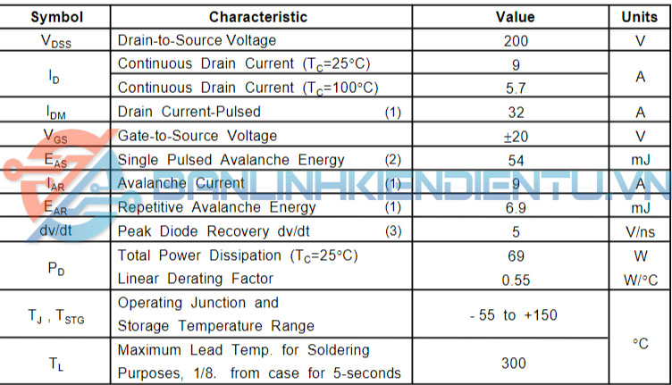 thông số kỹ thuật IRL630A