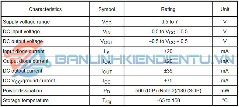 thông số kỹ thuật TC74HC7244AF