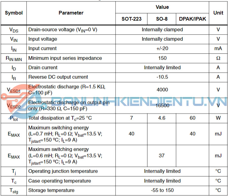 thông số kỹ thuật VND7NV04