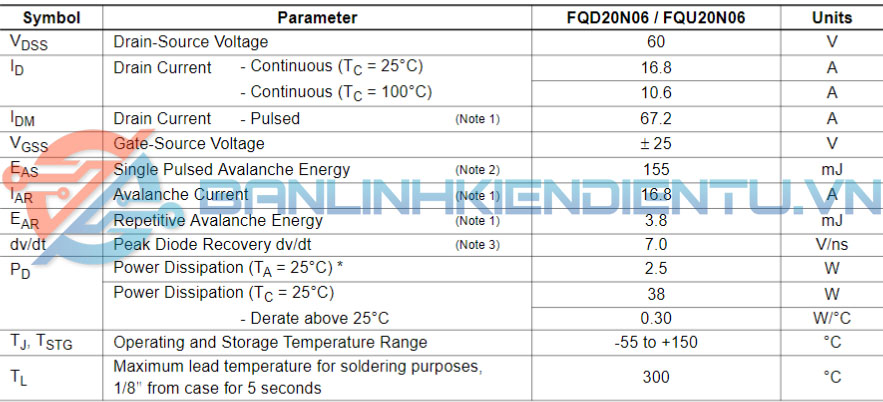 thông số kỹ thuật ​FQD20N06