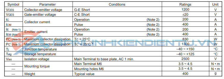 Thông số kĩ thuật CM200DU-24NFH