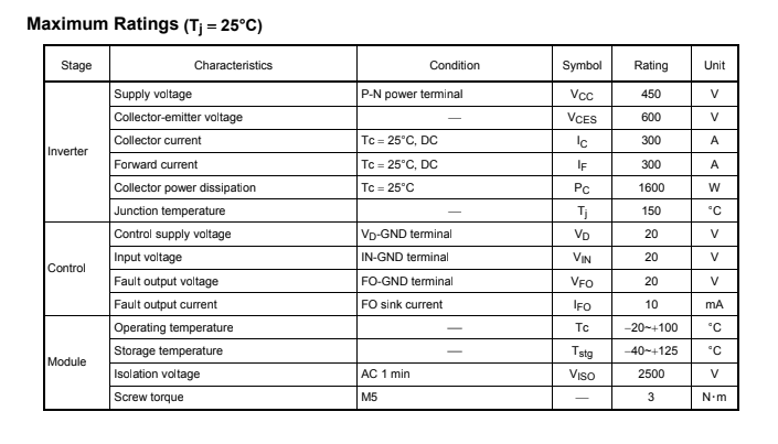 Thông số kĩ thuật MIG300J2CSB1W