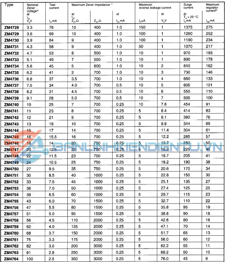 thông số kỹ thuật ZM4728
