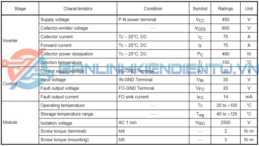 thông số kỹ thuật MIG75J6CSB1W