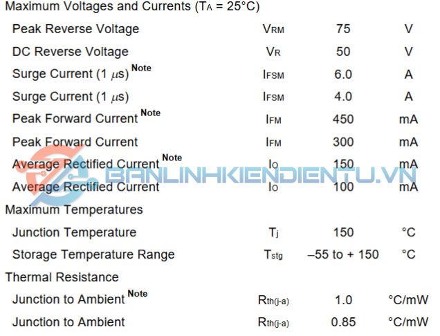 Thông số kỹ thuật 1SS304