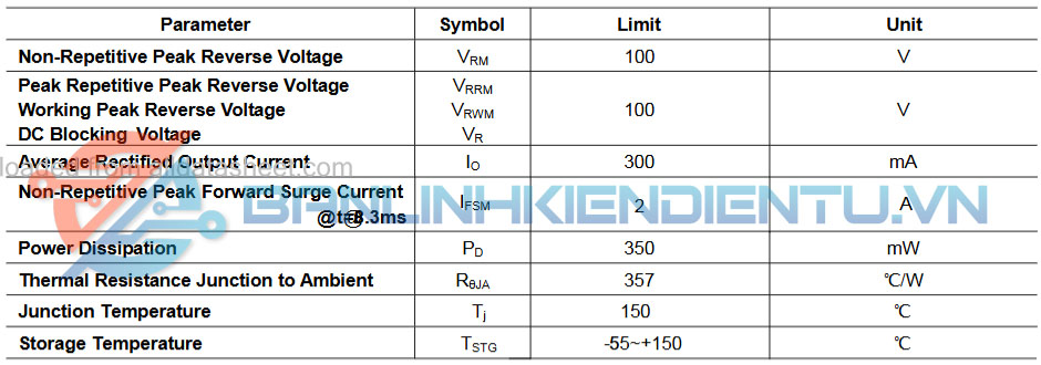 Thông số kỹ thuật MMBD914