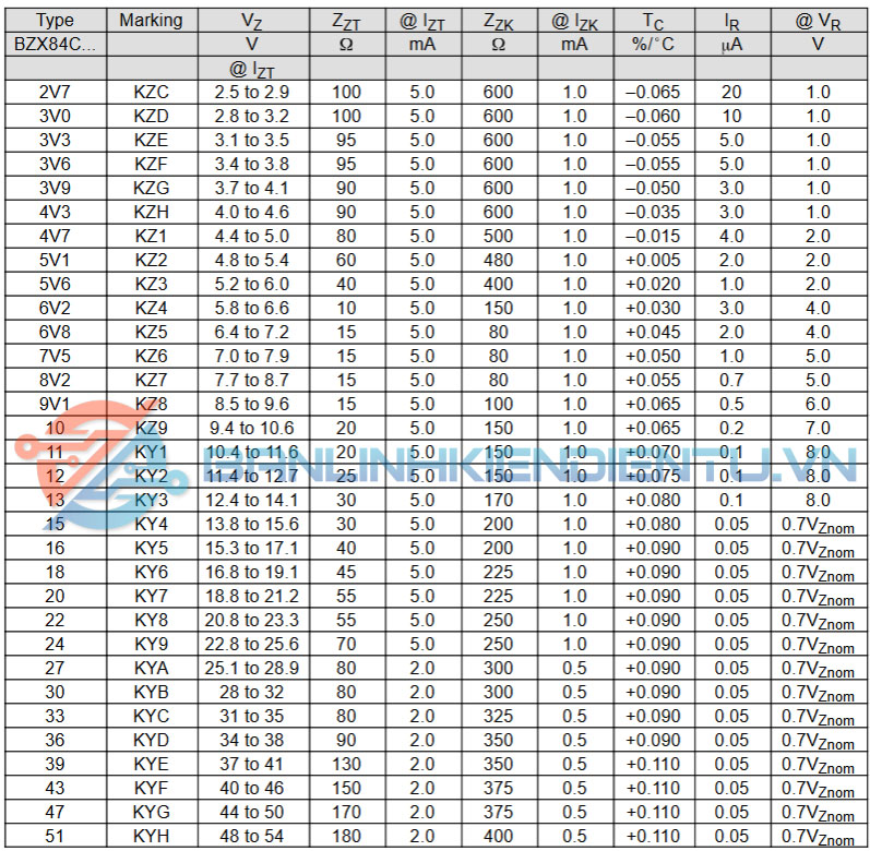 thông số kỹ thuật BZX84C13