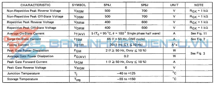 Thông số kĩ thuật 5P4J