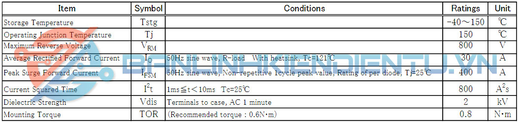 thông số kỹ thuật S30VTA80