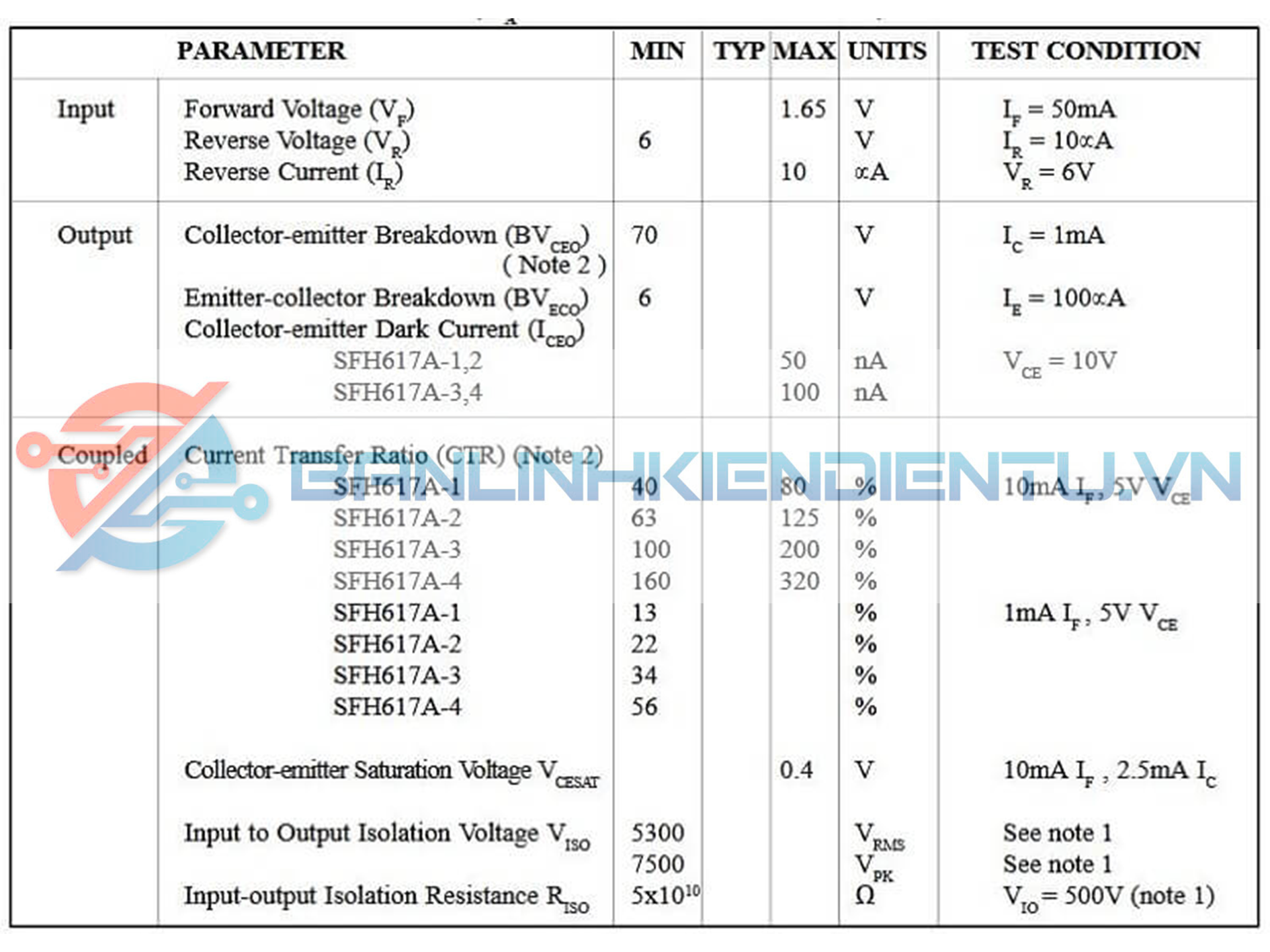 Bảng thông số SFH617A-1